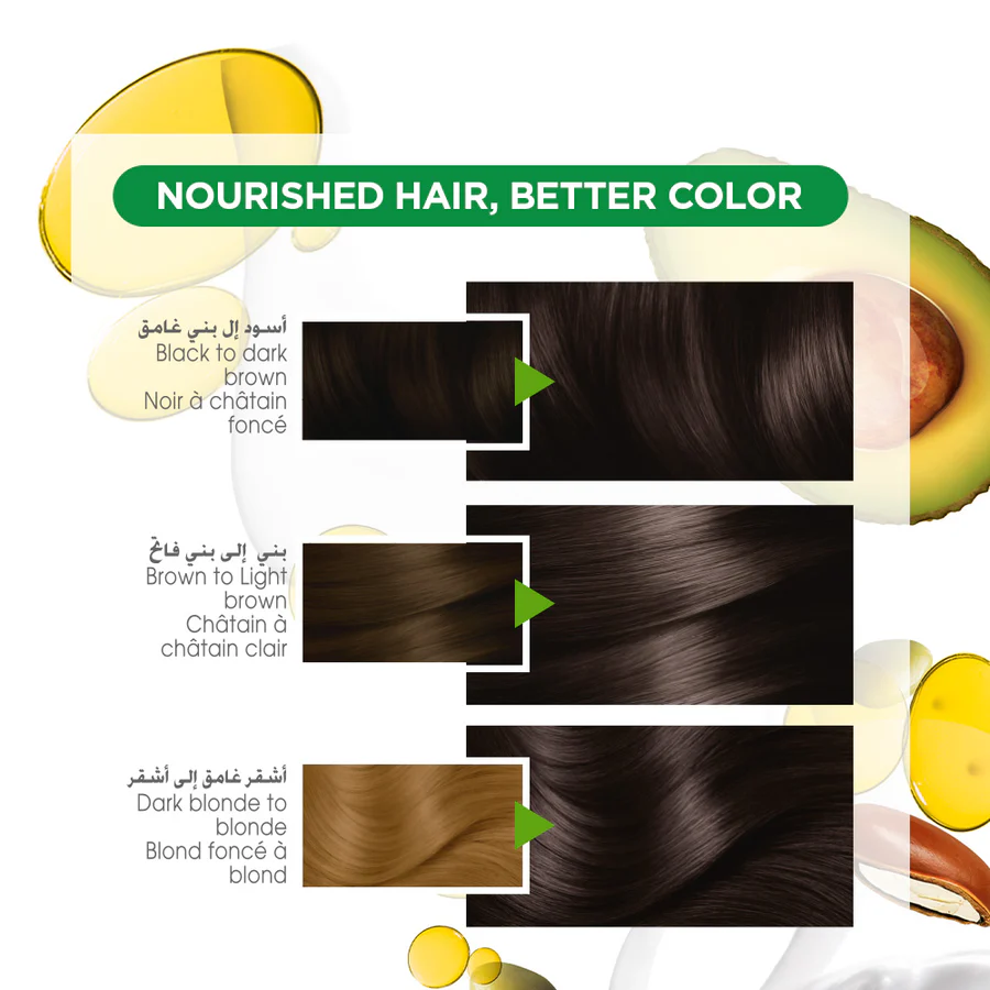3.RESULTSColornaturalsnourishingpermanenthairdyewith3oils