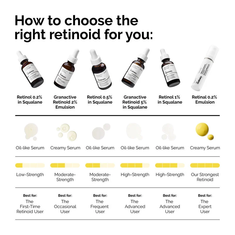 ord-how-to-choose-retinoids-pdp ذا اورديناري سيروم ريتنول 0.5%